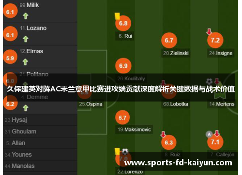 久保建英对阵AC米兰意甲比赛进攻端贡献深度解析关键数据与战术价值