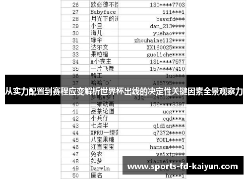 从实力配置到赛程应变解析世界杯出线的决定性关键因素全景观察力 从实力配置到赛程应变解析世界杯出线的决定性关键因素全景观察力