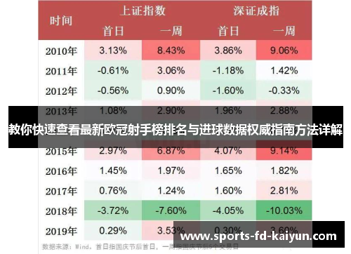 教你快速查看最新欧冠射手榜排名与进球数据权威指南方法详解