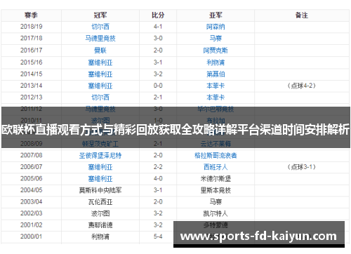 欧联杯直播观看方式与精彩回放获取全攻略详解平台渠道时间安排解析