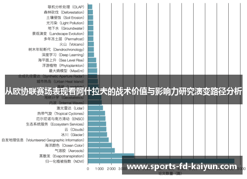 从欧协联赛场表现看阿什拉夫的战术价值与影响力研究演变路径分析 从欧协联赛场表现看阿什拉夫的战术价值与影响力研究演变路径分析