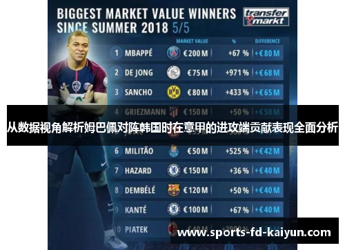 从数据视角解析姆巴佩对阵韩国时在意甲的进攻端贡献表现全面分析