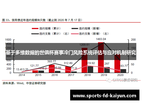 基于多维数据的世俱杯赛事冷门风险系统评估与应对机制研究